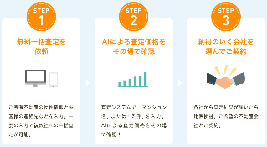 STEP1 無料一括査定を依頼　ご所有不動産の物件情報とお客様の連絡先などを入力。一度の入力で複数社への一括査定が可能。STEP2 AIによる査定価格をその場で確認　査定システムで「マンション名」または「条件」を入力。ＡＩによる査定価格をその場で確認！STEP3 納得のいく会社を選んでご契約 各社から査定結果が届いたら比較検討。ご希望の不動産会社とご契約。