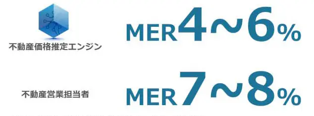 不動産価格推定エンジン MER4～6％ 不動産営業担当者 MER7～8％