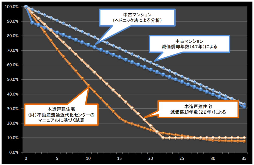 中古戸建住宅の価格査定の例