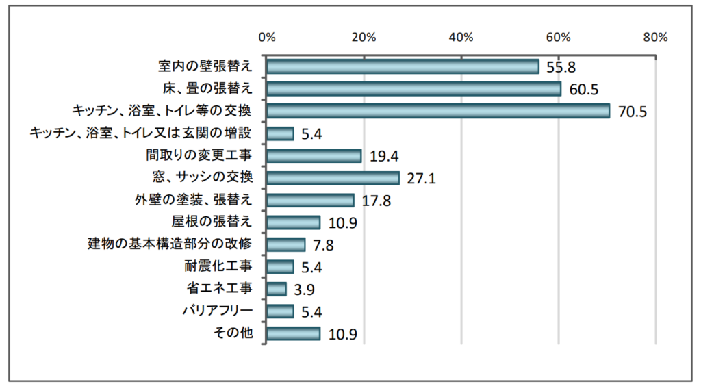 土地・住宅に関する消費者アンケート調査ウェブアンケート調査結果