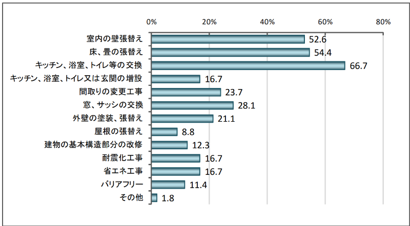 土地・住宅に関する消費者アンケート調査ウェブアンケート調査結果_2